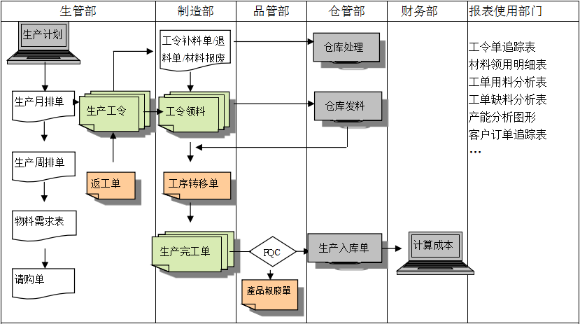 生产制造开云app官方地址-开云（中国）
